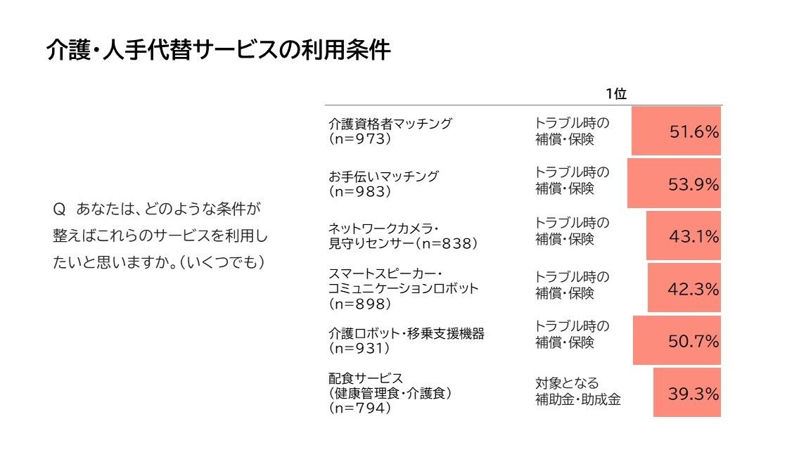 ③改_介護関係のサービス利用条件