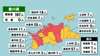 香川県の新型コロナ感染状況　1月20日（「赤」は10人以上、「黄」は1～9人の感染者が確認された市と町）