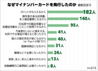 マイナンバーカードを作った理由（提供画像）