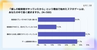 「推しの配信者がやっていたから」という理由で始めたスマホゲームが長く続くか（提供画像）