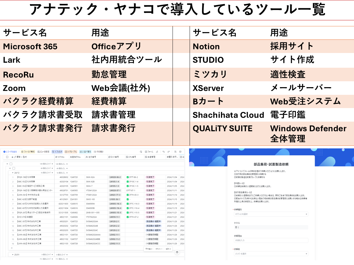 アナテック・ヤナコで導入しているツール一覧