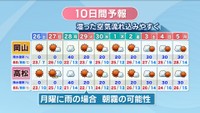 【天気予報】GWはおでかけにぴったりの天気が続く予想　5月は汗ばむ日もある見込み　岡山・香川