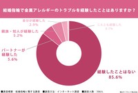 結婚指輪に関する調査