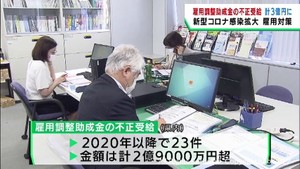 雇用調整助成金の不正受給　宮城県では約３億円に