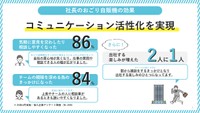 法人向け自動販売機「社長のおごり自販機」の効果は？（サントリー食品インターナショナル提供）