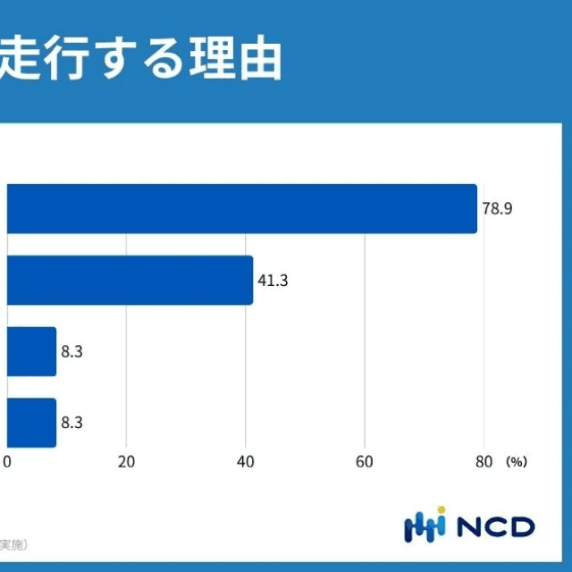 歩道を走行する理由（提供画像）