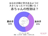 おなかが前に突き出たママ、生まれた赤ちゃんの63%が男の子（提供画像）