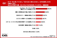 学習する際の方法