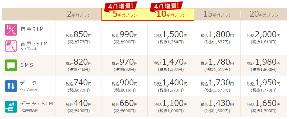 giga