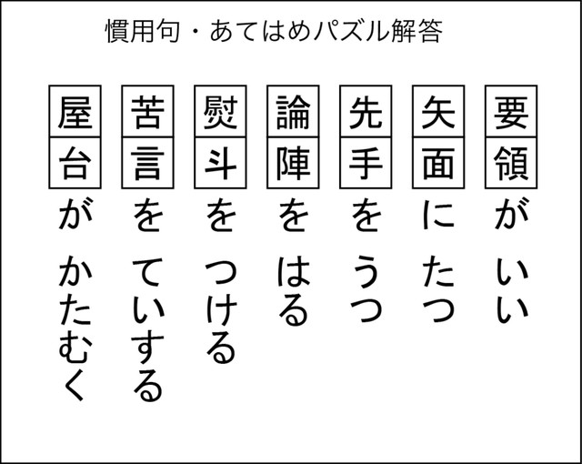 慣用句あてはめパズル解答