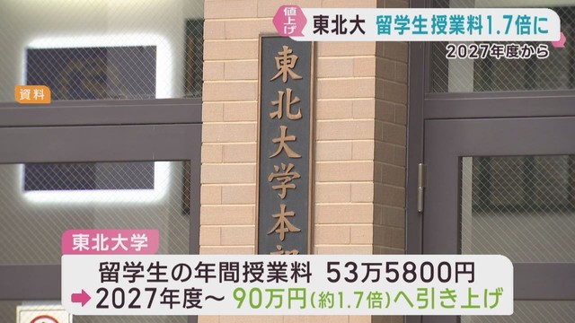 東北大学が留学生の授業料を１．７倍値上げへ