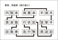 漢字ネットワークA