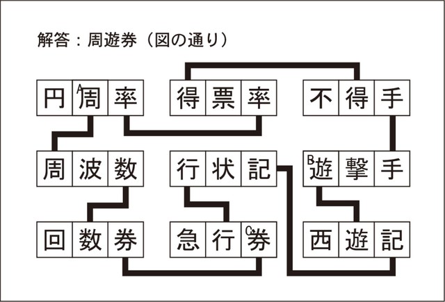 漢字ネットワークA