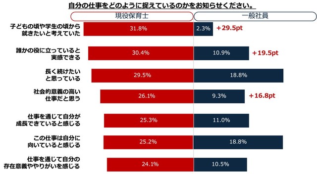 自分の仕事をどのように捉えているのかをお知らせください（出典：日本生命保険相互会社）