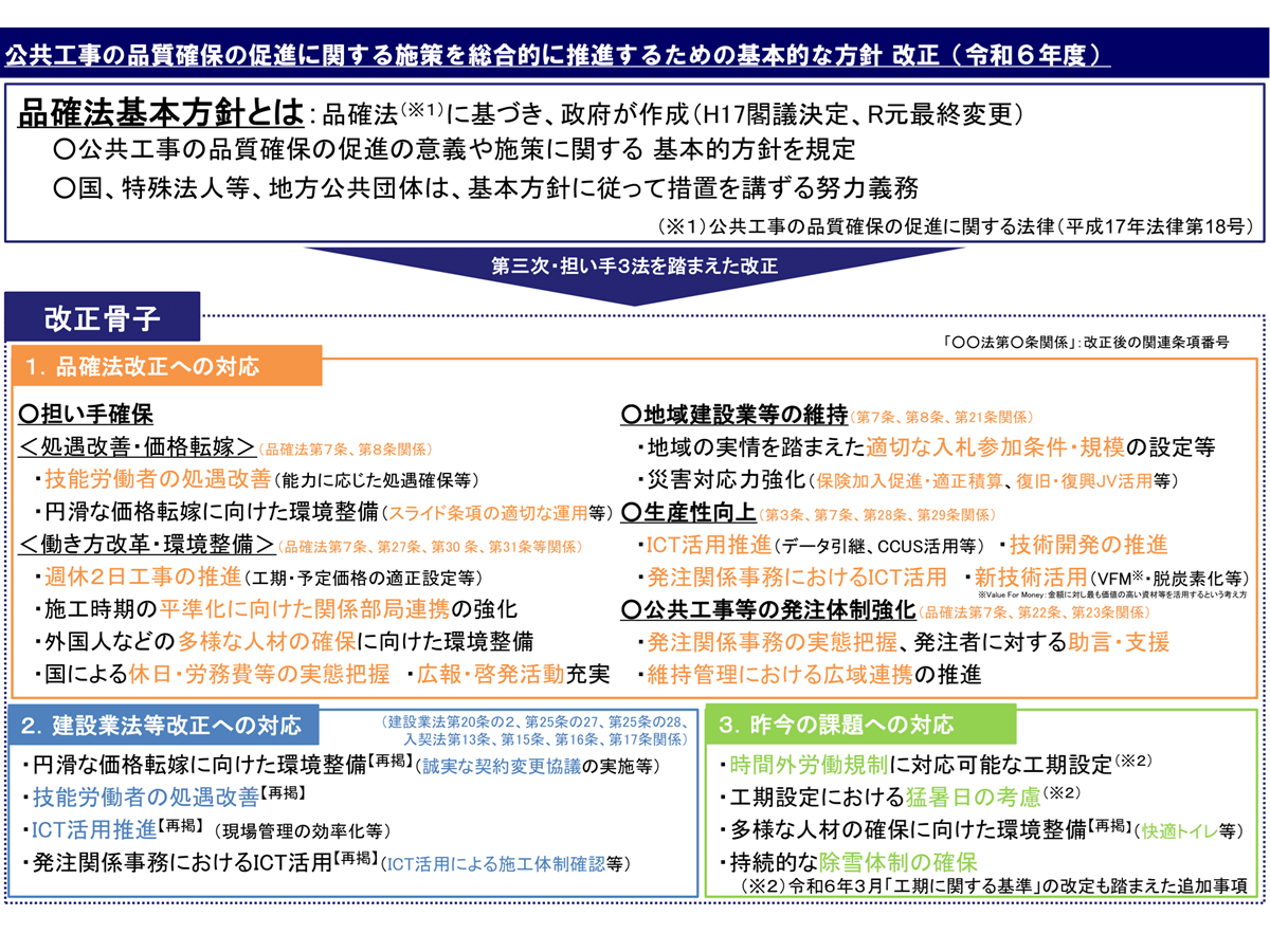 公共工事の品質確保の促進に関する施策を総合的に推進するための基本的な方針の改正概要