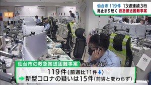 仙台市の救急搬送困難事案は高止まりの状態が続く　１週間で１１９件