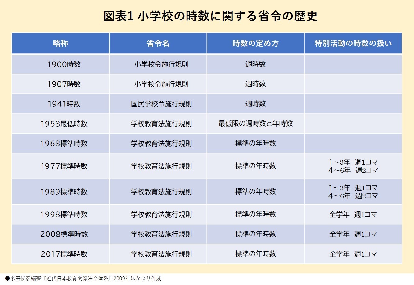 230222　図表１