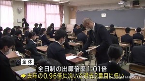 宮城県の公立高校で入学試験　全日制出願倍率は過去2番目に低い1.01倍