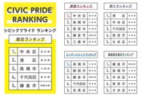 シビックプライドランキング（提供画像）
