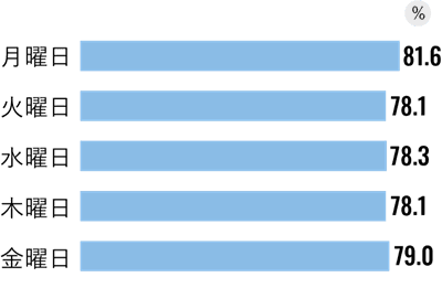 readingrate_eveninggedition