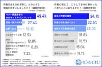 供養で後悔していること