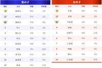 読み方の人気ランキング