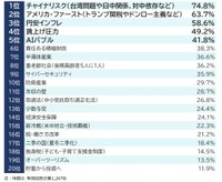 企業が注目する2026年のキーワード