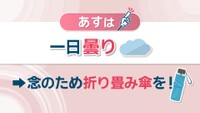 【天気予報】23日は一日曇りの予想　最小湿度は60％前後…熱中症に注意を　岡山・香川