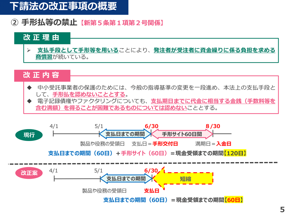 手形払等の禁止