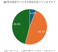 身元保証サービスの存在