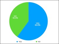 社会人になってからバイト経験（短期バイト含めて）ありますか？（提供画像）