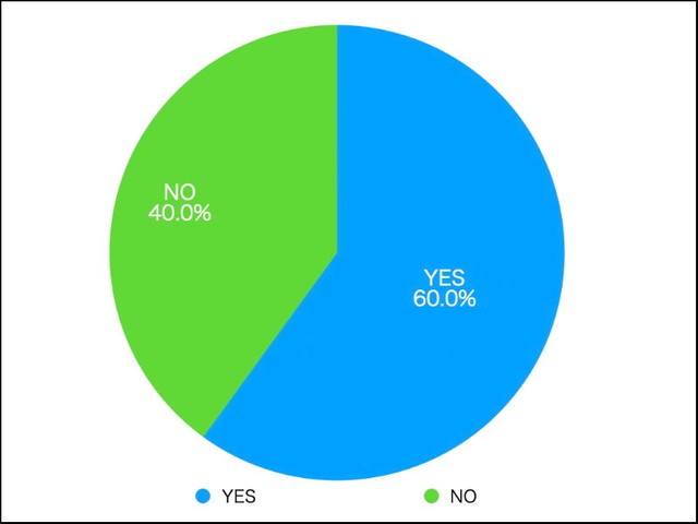 社会人になってからバイト経験（短期バイト含めて）ありますか？（提供画像）