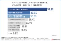 リフォームの懸念点