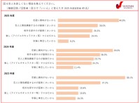 恋人を欲しくない理由（提供画像）