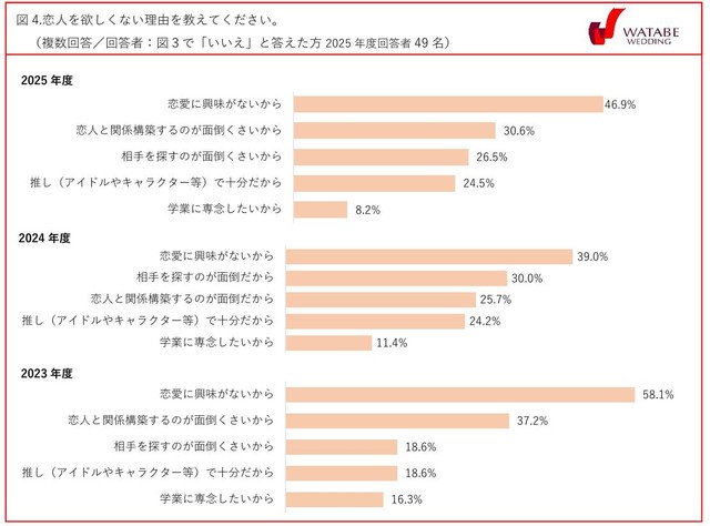 恋人を欲しくない理由（提供画像）