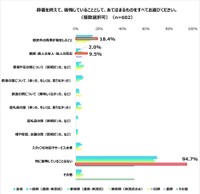 葬儀を終えて後悔していること