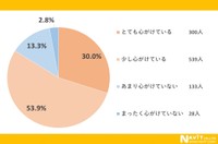 冬の寒さ対策で節電を心がけていますか？（提供画像）
