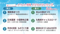週末に楽しめる岡山・香川のイベント情報アクセスランキング　10月14,15日