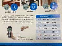 ATP測定での清浄度レベルの目安。目で見て、効果を確認できる