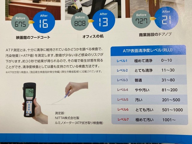 ATP測定での清浄度レベルの目安。目で見て、効果を確認できる