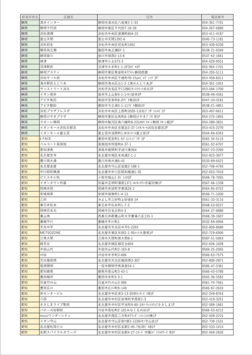 「販売店舗の一覧」（サイゼリヤ公式HP（httpswww.saizeriya.co.jp）より）