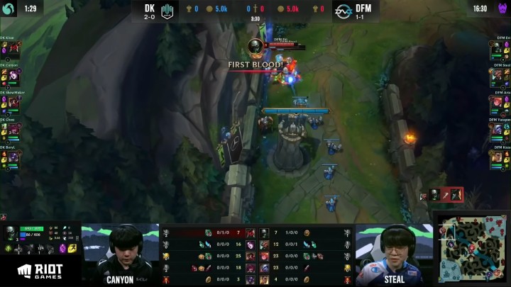 Lol 因縁のc9から金星も世界の壁に阻まれたmsi 日本代表dfmの健闘を振り返る Gameクロス