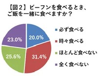 ビーフンを食べるとき、ご飯を一緒に食べますか？（提供画像）