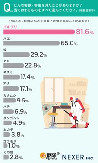 どんな害獣・害虫か
