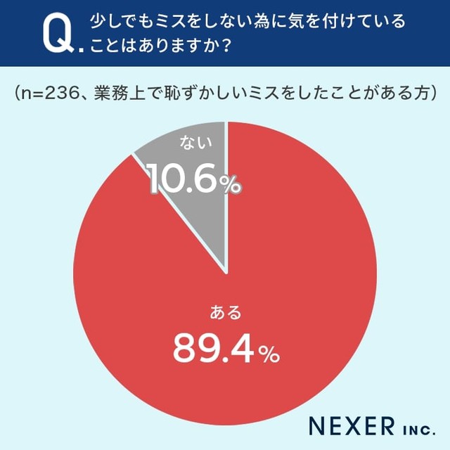 少しでもミスをしない為に気を付けていることはありますか？（提供画像）