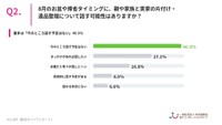 8月のお盆や帰省タイミングに、親や家族と実家の片付け・遺品整理について話す可能性はありますか？（提供画像）