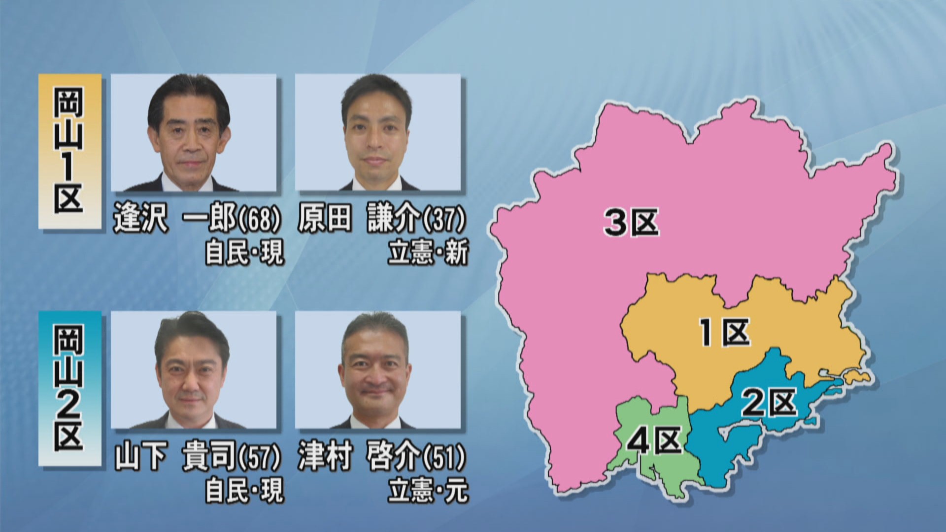 次の衆院選に向け共産党が候補者発表 岡山1区と4区に新人 区割り変更で岡山県の小選挙区は4つに Ksbニュース Ksb瀬戸内海放送