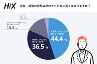 毛髪・頭髪の状態