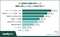導入してほしい対策