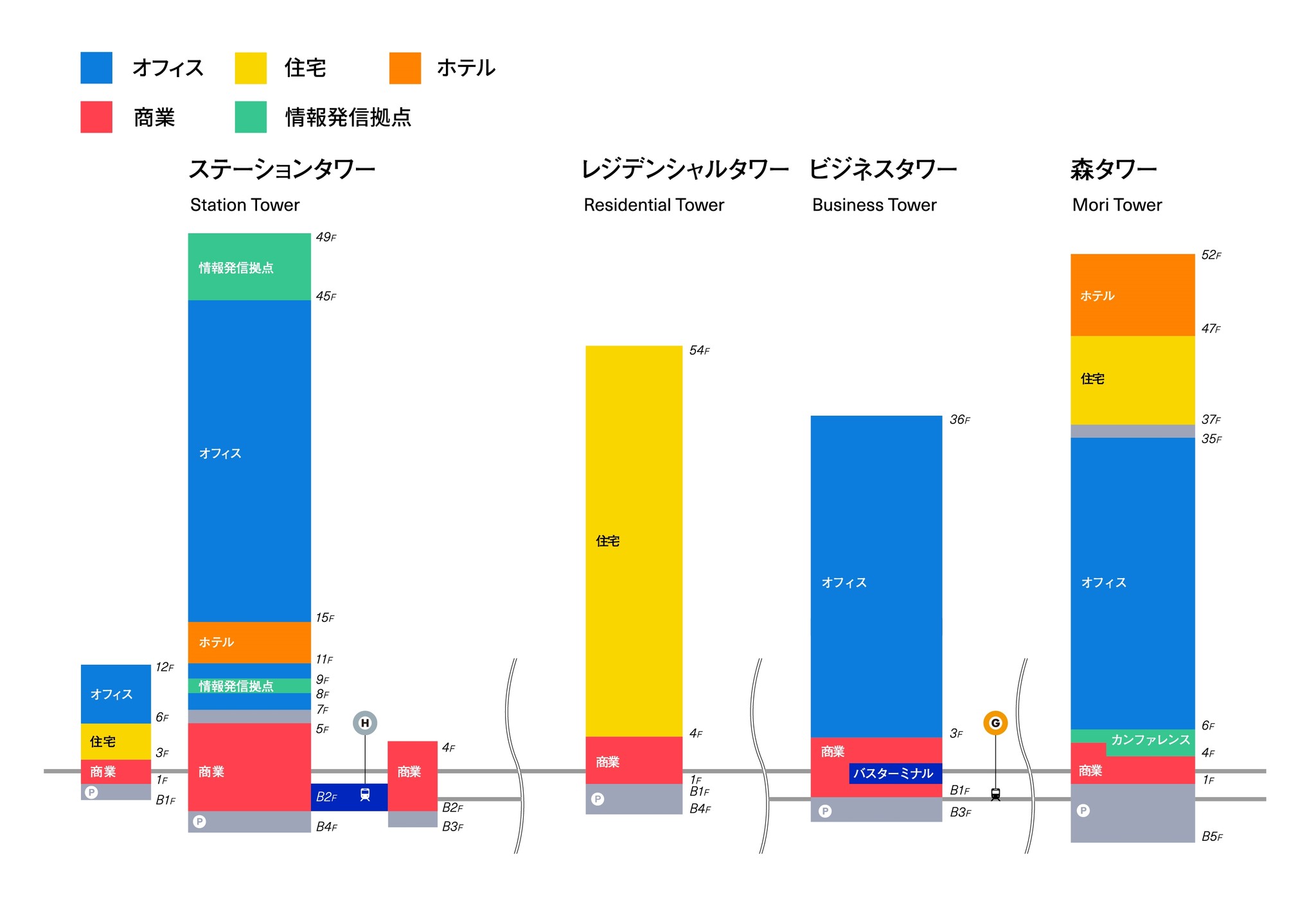 tri_ph_index04_4棟凡例入り（高画質）
